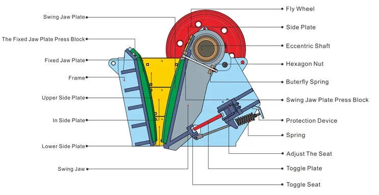 什么是颚式破碎机?它是如何工作的?What is a Jaw Crusher and How does It Work?(图1) 什么是颚式破碎机?它是如何工作的?What is a Jaw Crusher and How does It Work?(图1)
